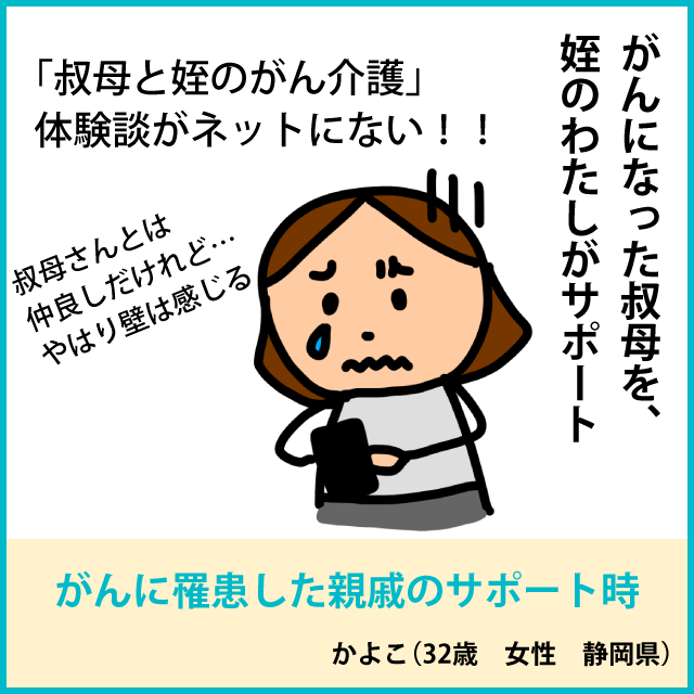 がんに罹患した親戚のサポート時1