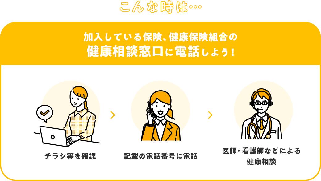 こんな時は…加入している保険、健康保険組合の健康相談窓口に電話しよう！ チラシ等を確認⇒記載の電話番号に電話⇒医師・看護師などによる健康相談