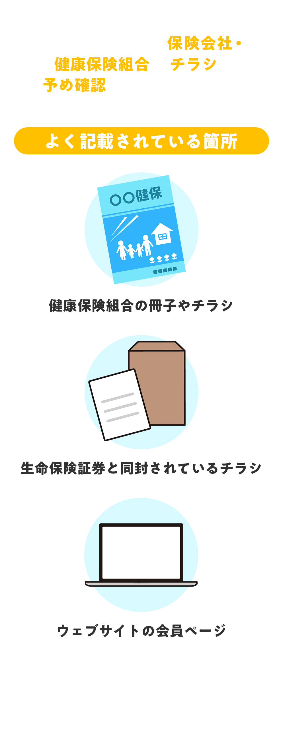 よく記載されている箇所：健康保険組合の冊子やチラシ、生命保険証券と同封されているチラシ、ウェブサイトの会員ページ
